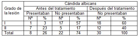 miel_poliflora_estomatitis/presencia_candida_albicans