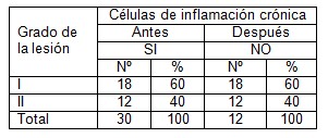 miel_poliflora_estomatitis/subprotesis_resultado_citologico miel_poliflora_estomatitis/subprotesis_resultado_citologico