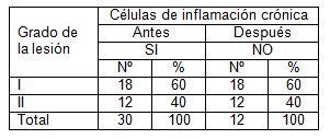 miel_poliflora_estomatitis/subprotesis_resultado_citologico