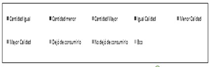 modificacion_alimentacion_mujeres/consumo_no_asistencia1