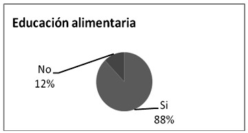 modificacion_alimentacion_mujeres/educacion_alimentaria_nutricional