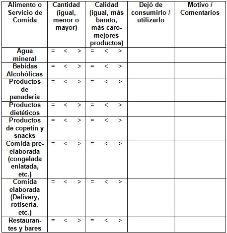 modificacion_alimentacion_mujeres/encuesta_6_2