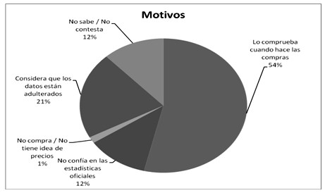 modificacion_alimentacion_mujeres/motivos_respuesta_grafico4