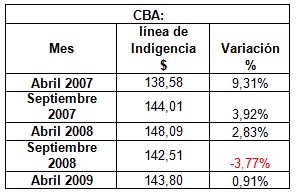 modificacion_alimentacion_mujeres/variacion_de_cba