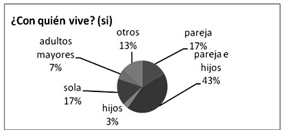 modificacion_alimentacion_mujeres/vive_con_si