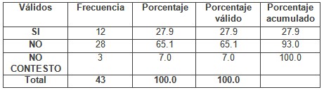 programa_educacion_ambiental/conoce_caracteristicas_dengue