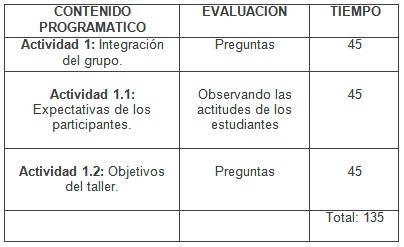 programa_educacion_ambiental/contenido_evaluacion_tiempo programa_educacion_ambiental/contenido_evaluacion_tiempo