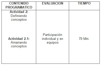 programa_educacion_ambiental/contenido_evaluacion_tiempo2