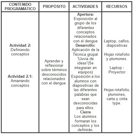 programa_educacion_ambiental/contenido_proposito_actividades2