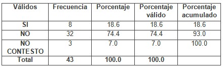 programa_educacion_ambiental/recibio_informacion_prevencion programa_educacion_ambiental/recibio_informacion_prevencion