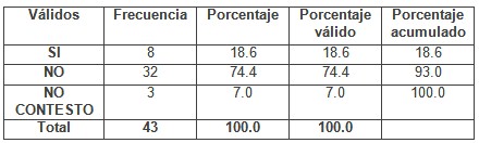 programa_educacion_ambiental/recibio_informacion_prevencion