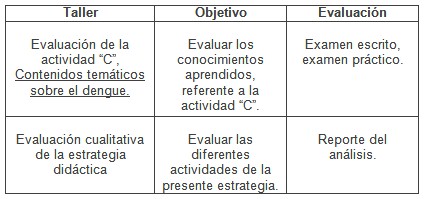 programa_educacion_ambiental/taller_evaluacion_actividades