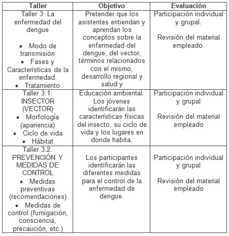 programa_educacion_ambiental/taller_objetivo_evaluacion