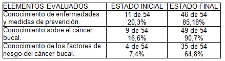 promocion_salud_enfermedad/resultados_obtenidos_poblacion promocion_salud_enfermedad/resultados_obtenidos_poblacion