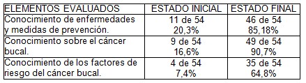 promocion_salud_enfermedad/resultados_obtenidos_poblacion