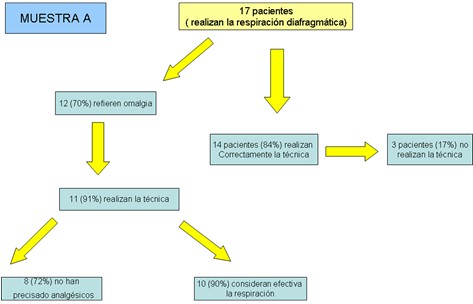 respiracion_diafragmatica_laparoscopia/dolor_analgesia_laparoscopica