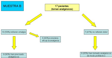 respiracion_diafragmatica_laparoscopia/pacientes_analgesicos_cirugia