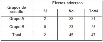 romerillo_estomatitis_aftosa/efectos_adversos_grupos