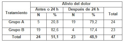 romerillo_estomatitis_aftosa/evolucion_dolor_tratamiento romerillo_estomatitis_aftosa/evolucion_dolor_tratamiento