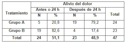 romerillo_estomatitis_aftosa/evolucion_dolor_tratamiento