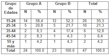 romerillo_estomatitis_aftosa/pacientes_grupos_edad romerillo_estomatitis_aftosa/pacientes_grupos_edad