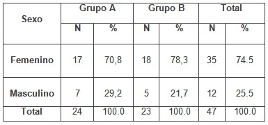 romerillo_estomatitis_aftosa/pacientes_segun_sexo