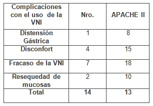 ventilacion_no_invasiva/complicaciones_uso_vni