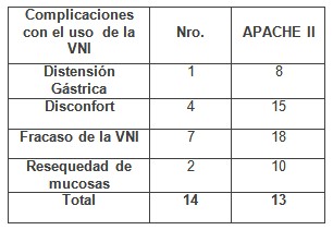 ventilacion_no_invasiva/complicaciones_uso_vni ventilacion_no_invasiva/complicaciones_uso_vni