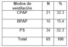 ventilacion_no_invasiva/modos_de_ventilacion