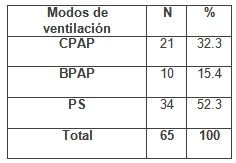 ventilacion_no_invasiva/modos_de_ventilacion ventilacion_no_invasiva/modos_de_ventilacion