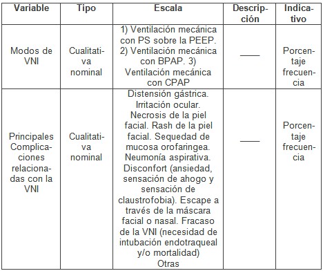 ventilacion_no_invasiva/operacionalizacion_de_variables2