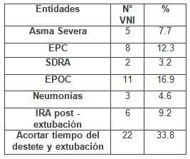 ventilacion_no_invasiva/uso_ventilacion_entidades ventilacion_no_invasiva/uso_ventilacion_entidades