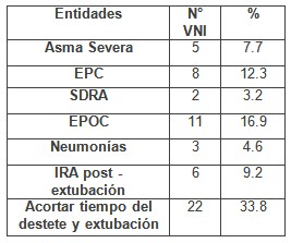 ventilacion_no_invasiva/uso_ventilacion_entidades