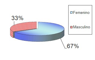 ERGE_reflujo_gastroesofagico/distribucion_pacientes_sexo