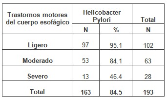 ERGE_reflujo_gastroesofagico/trastornos_motores_esofagico ERGE_reflujo_gastroesofagico/trastornos_motores_esofagico