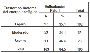 ERGE_reflujo_gastroesofagico/trastornos_motores_esofagico