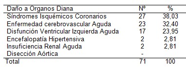 HTA_clinica_epidemiologia/afectacion_organos_diana