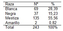 HTA_clinica_epidemiologia/crisis_hipertensiva_raza