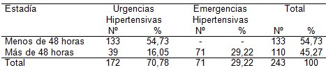 HTA_clinica_epidemiologia/estancia_ingreso_hospitalario