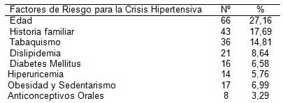 HTA_clinica_epidemiologia/factores_de_riesgo