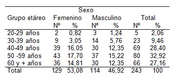 HTA_clinica_epidemiologia/pacientes_crisis_hipertensivas