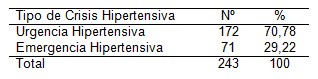 HTA_clinica_epidemiologia/urgencia_emergencia_hipertensiva