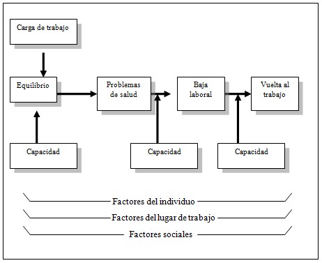 ausentismo_absentismo_laboral/baja_enfermedad_trabajo ausentismo_absentismo_laboral/baja_enfermedad_trabajo