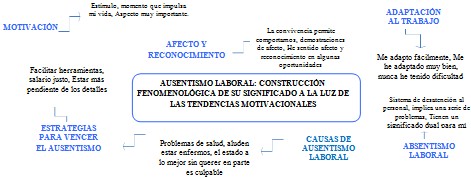 ausentismo_absentismo_laboral/tendencias_de_motivacion ausentismo_absentismo_laboral/tendencias_de_motivacion