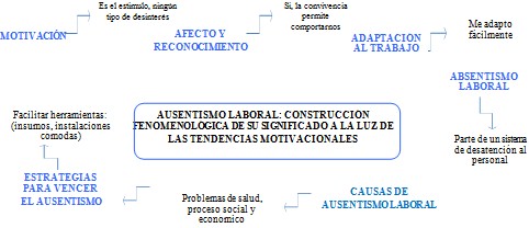 ausentismo_absentismo_laboral/tendencias_motivacion_bajas