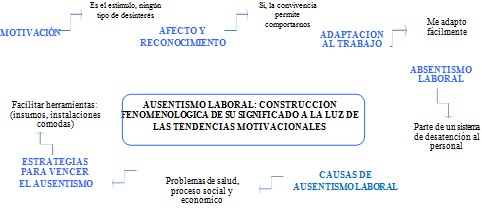 ausentismo_absentismo_laboral/tendencias_motivacion_bajas ausentismo_absentismo_laboral/tendencias_motivacion_bajas