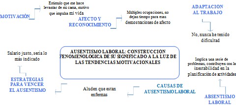 ausentismo_absentismo_laboral/tendencias_motivacion_incapacidad