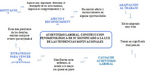 ausentismo_absentismo_laboral/tendencias_motivacion_motivacionales ausentismo_absentismo_laboral/tendencias_motivacion_motivacionales