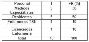 calidad_asistencia_sanitaria/distribucion_personal_medico