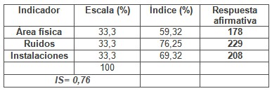 calidad_asistencia_sanitaria/indice_area_atencion